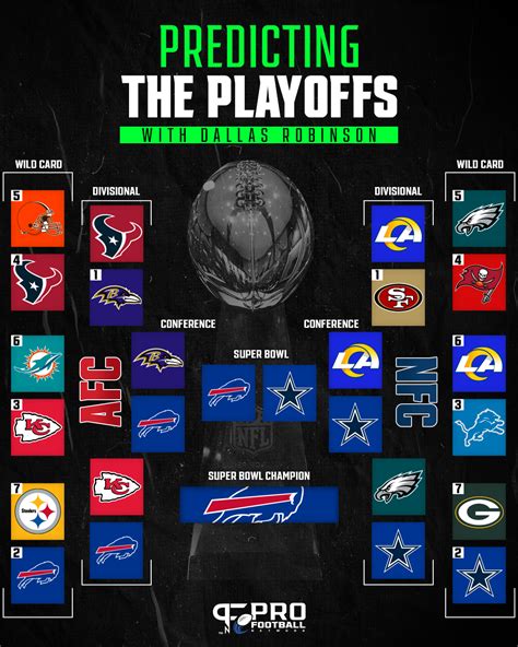 nfl football standings playoffs|nfl playoff predictions.